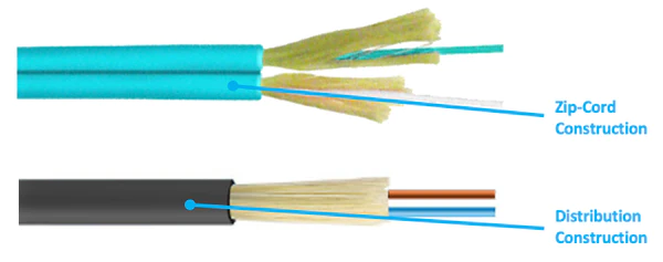 fiber optic cable