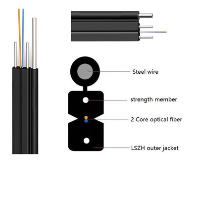 fiber optic cable