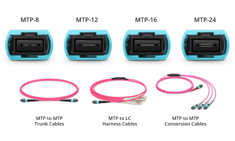 mpo fiber solution