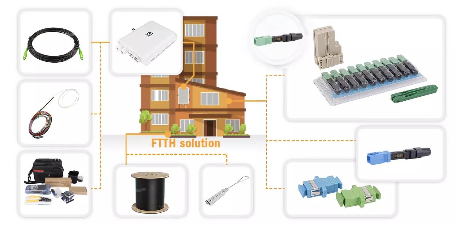 fiber optic network