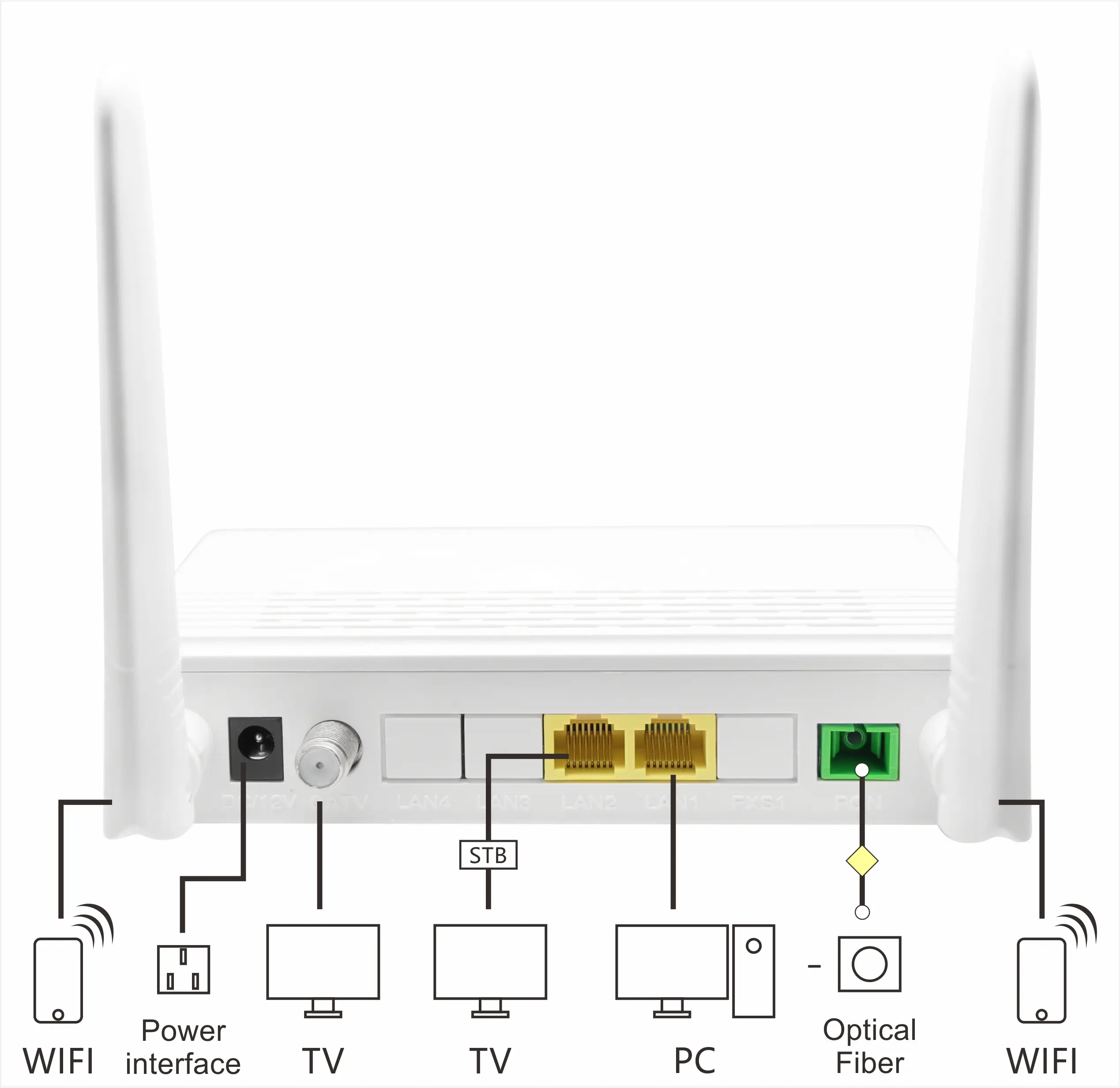 gpon network