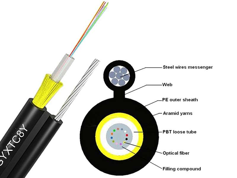 fiber optic cable