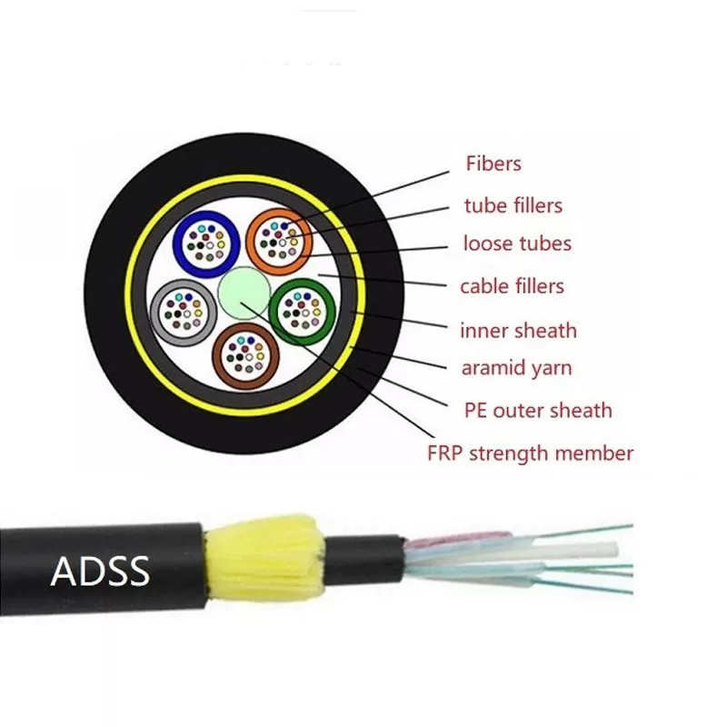 fiber optic cable