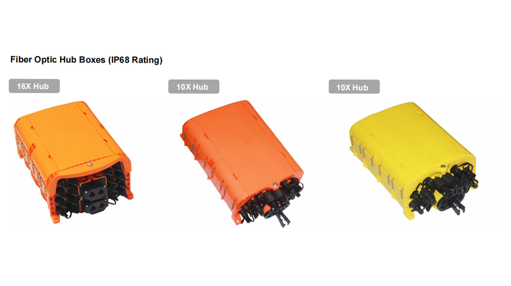 fiber optic terminal box