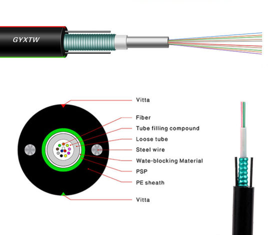 fiber optic cable 