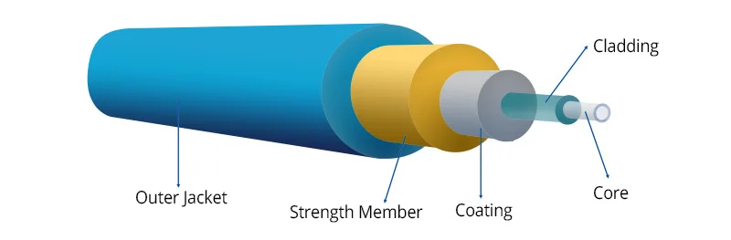 fiber optic cable