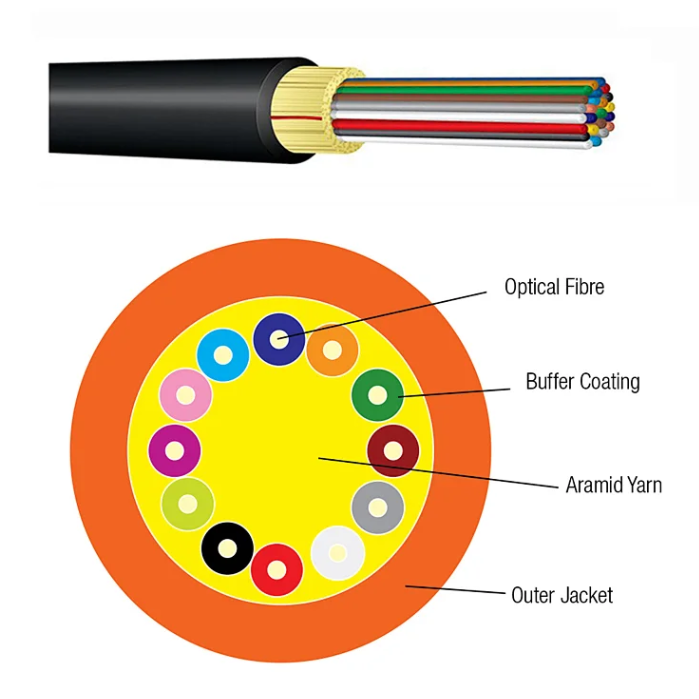 fiber optic cable