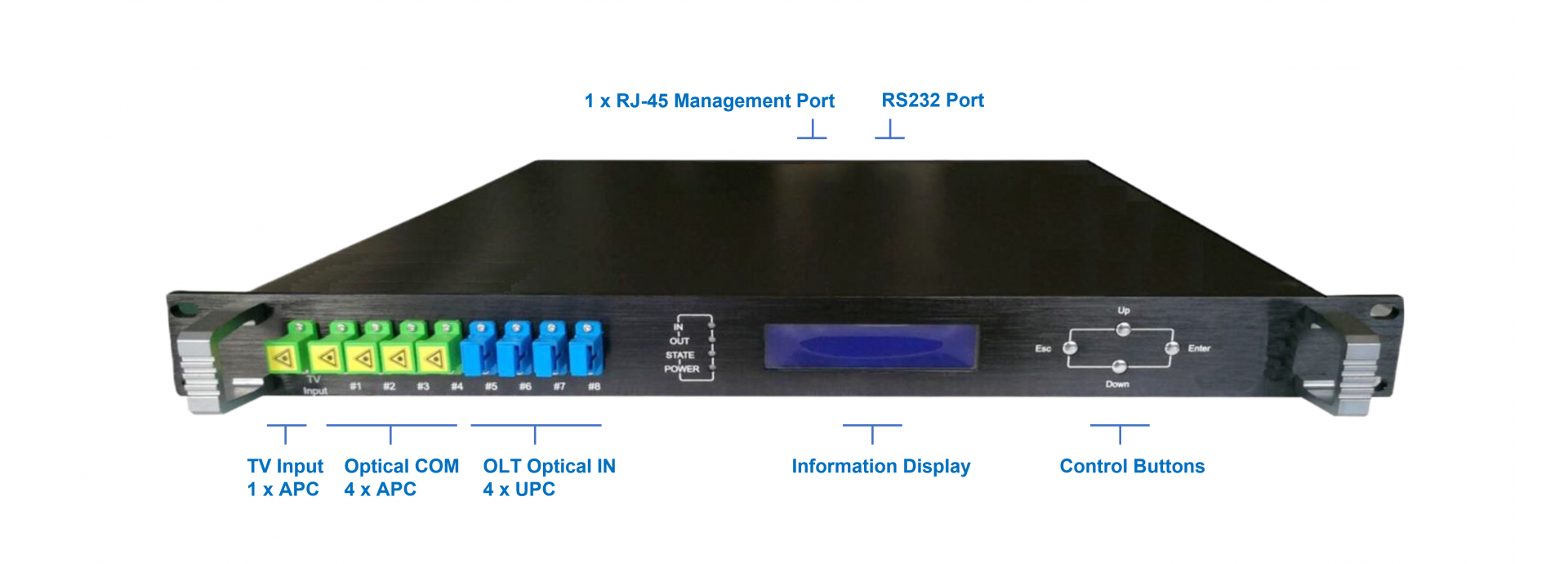 gpon network