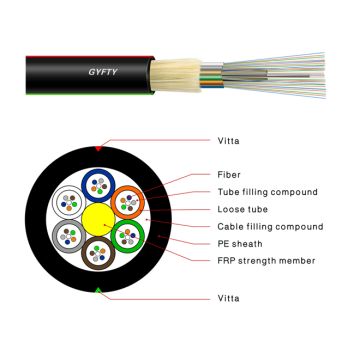 fiber optic cable 