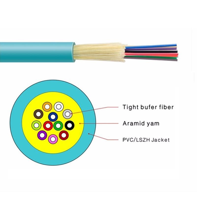 fiber optic cable