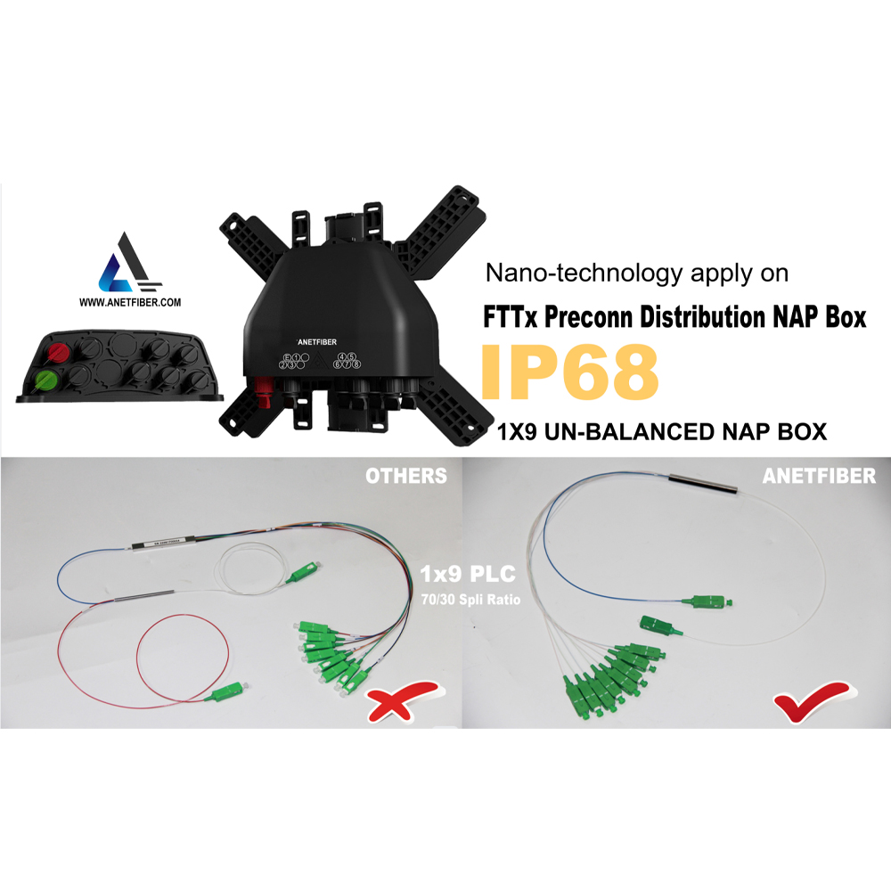 fiber optic waterproof box