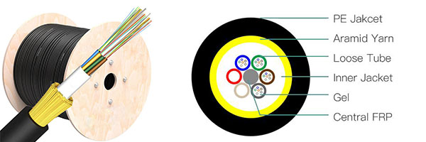 ADSS fiber cable