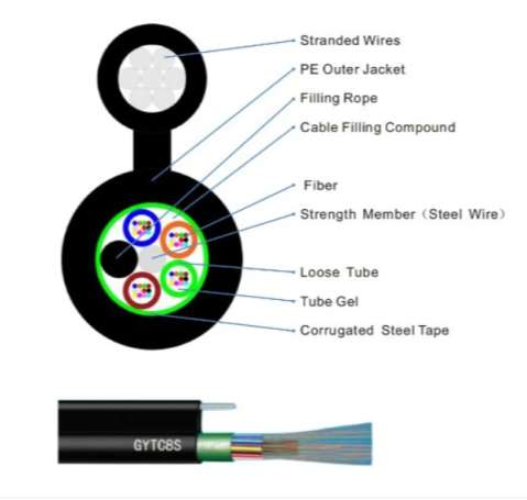 fiber optic cable 