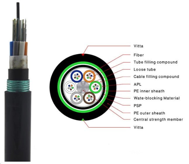 fiber optic cable