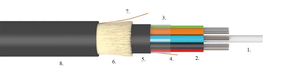 adss fiber cable