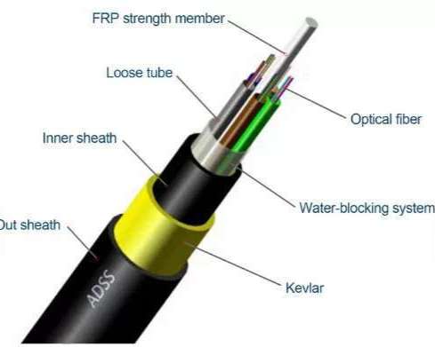 fiber optic cable