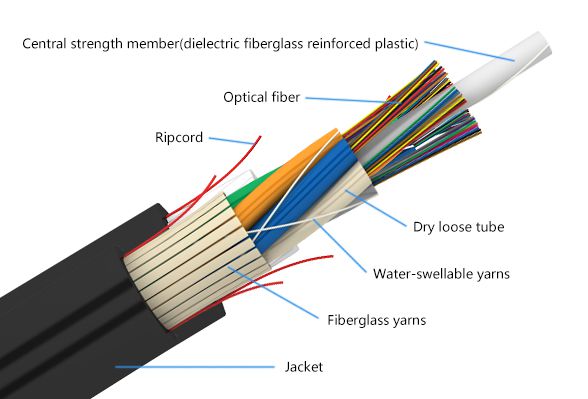 ADSS fiber cable