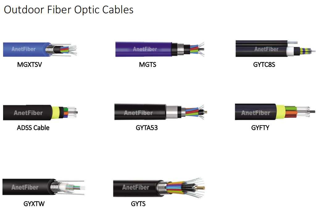 fiber optic cable