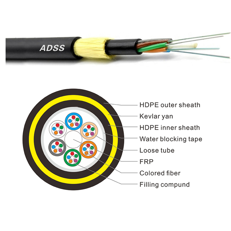 fiber optic cable