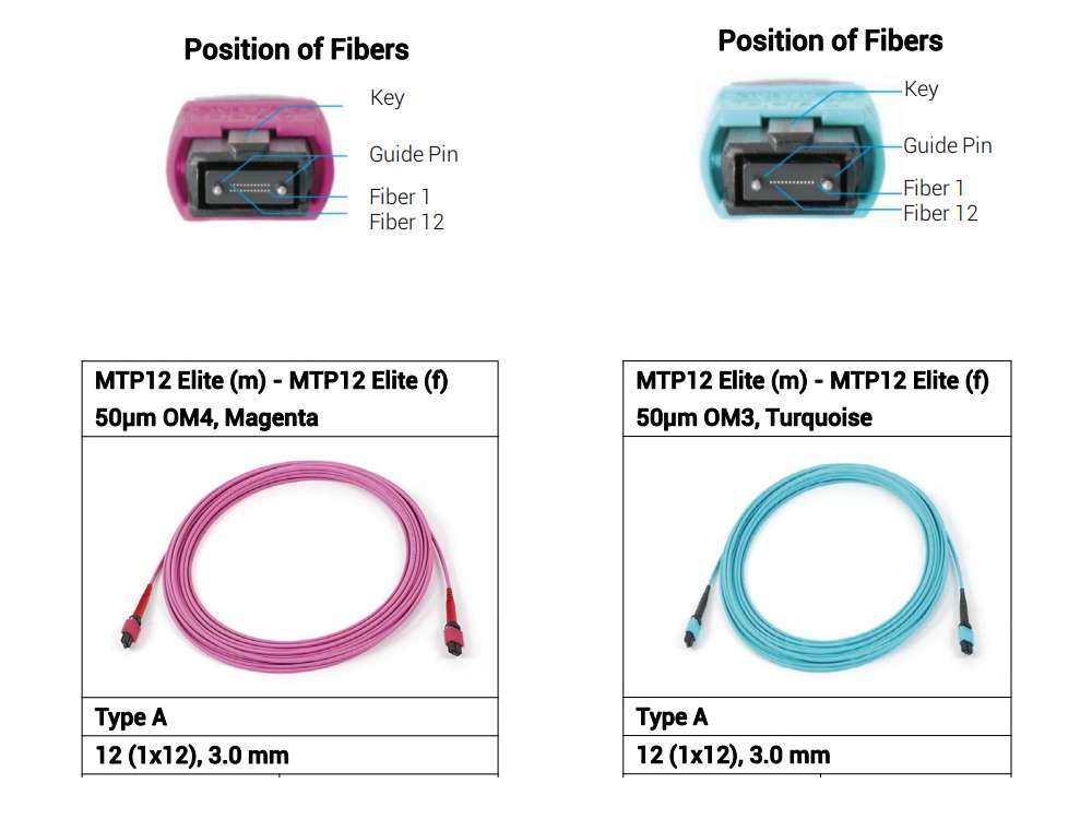 fiber optic patch cord