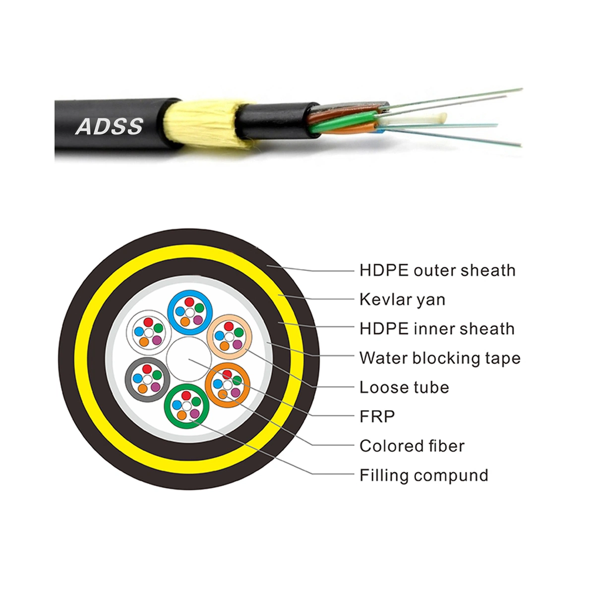 ADSS fiber cable