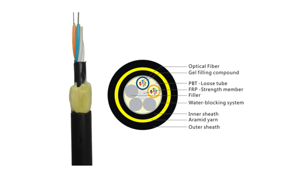 ADSS fiber cable