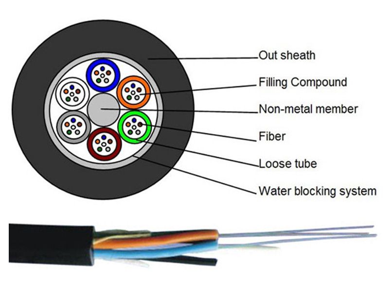 fiber optic cable