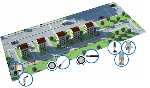 fiber optic network