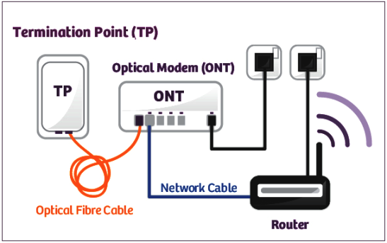 fiber optic network