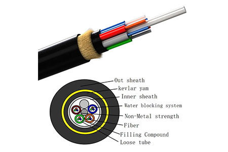 outdoor optical cable