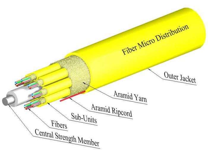 fiber optic cable