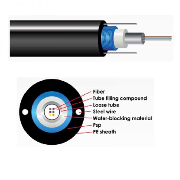 fiber optic cable 