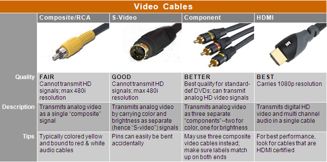 HDMI cable