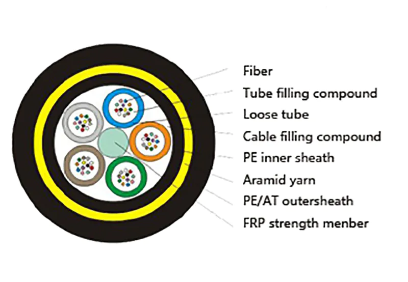 ADSS fiber cable