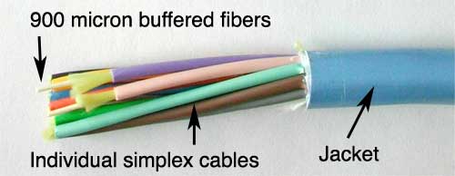 fiber optic cable