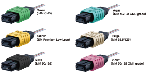 fiber optic connector