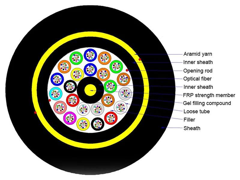 fiber optic cable