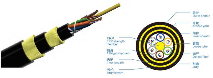 adss fiber cable