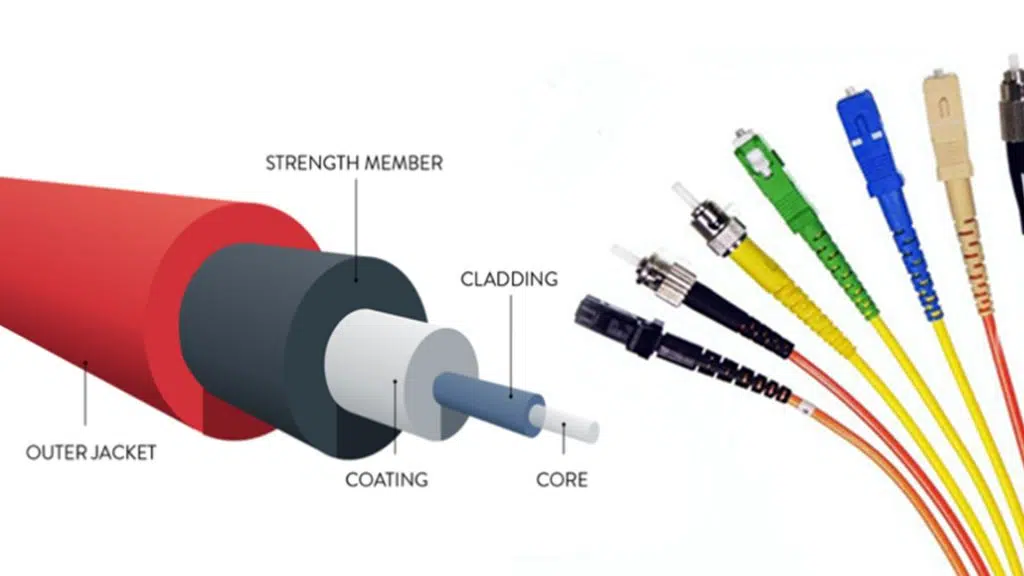 fiber color code