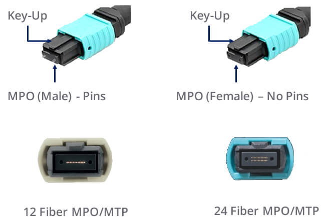 mpo fiber solution