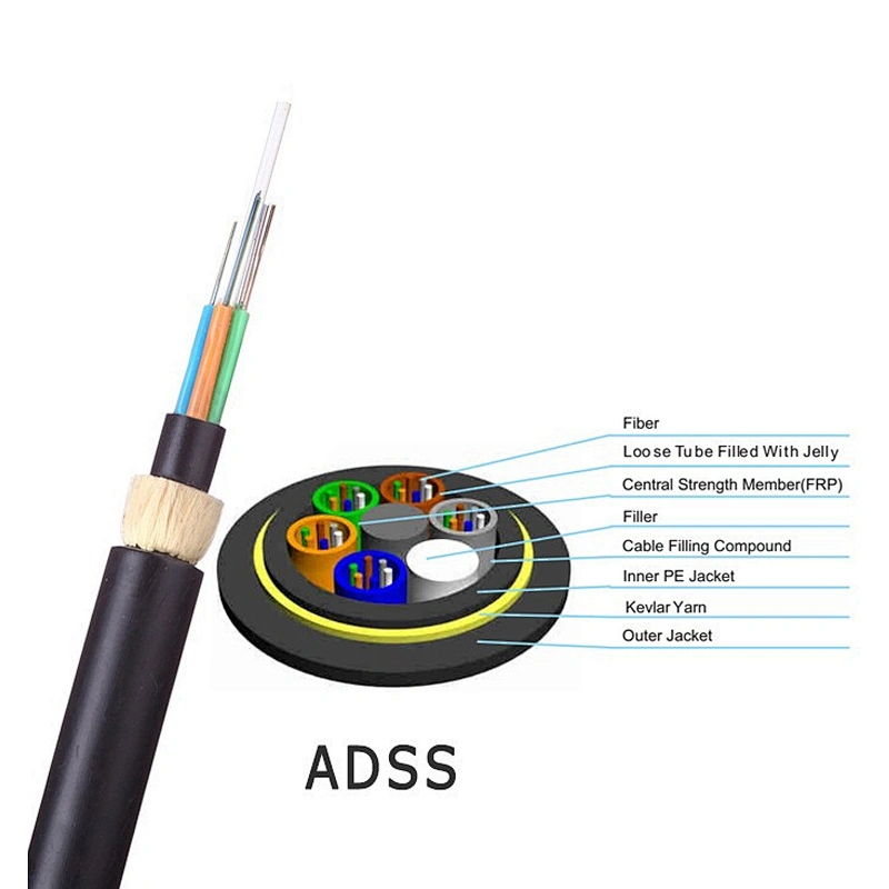 fiber optic cable