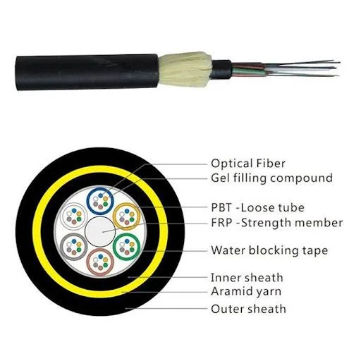 fiber optic cable