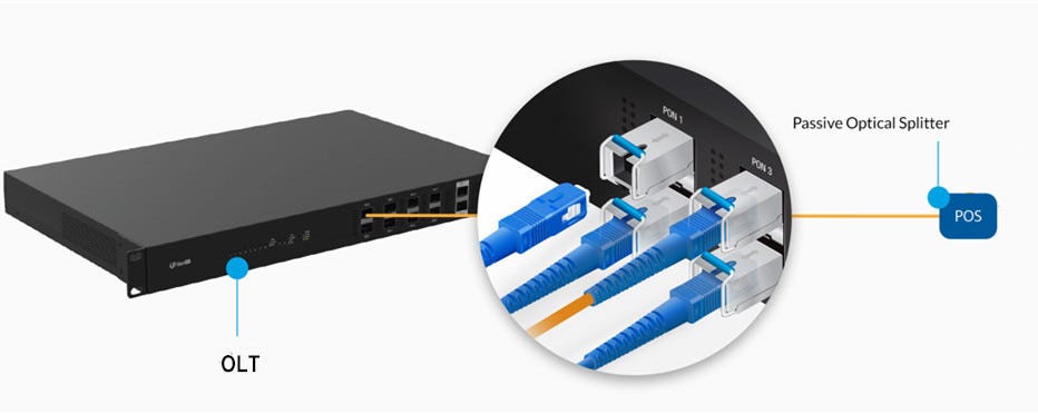 fiber optic network