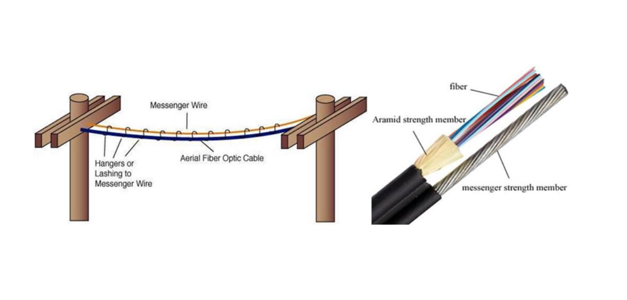 ADSS fiber cable