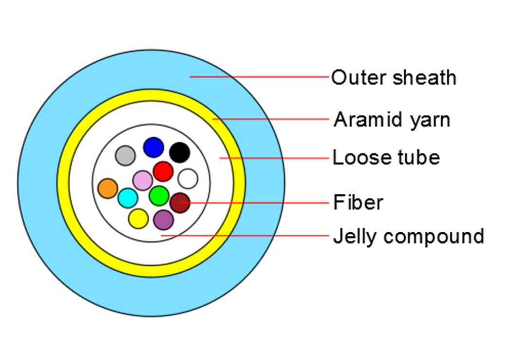 fiber optic cable