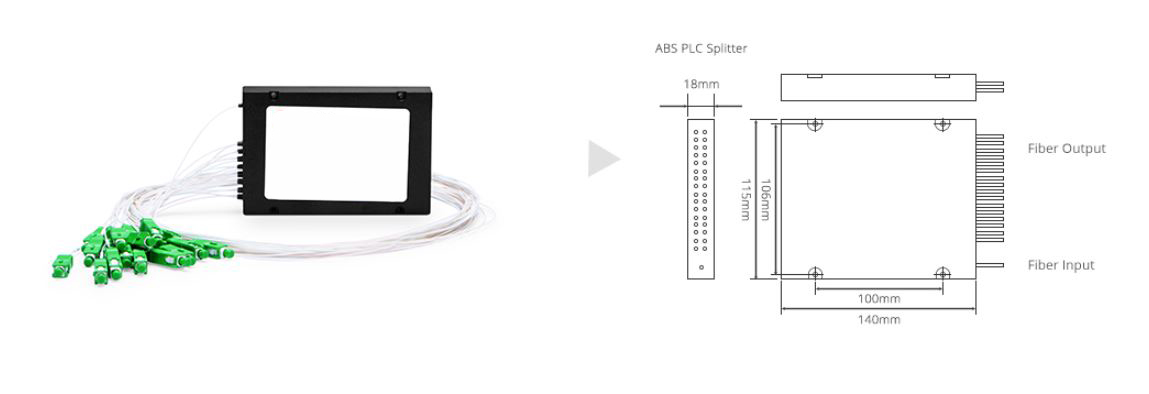 ABS PLC splitter