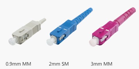 fiber optic connector