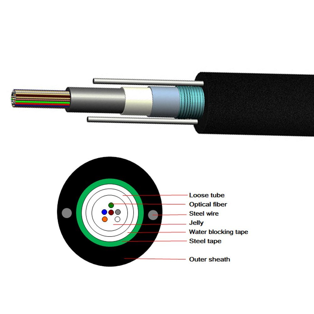 fiber optic cable