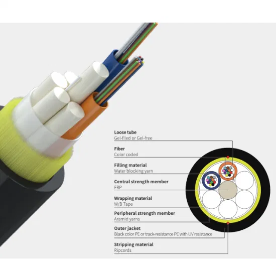 ADSS fiber cable