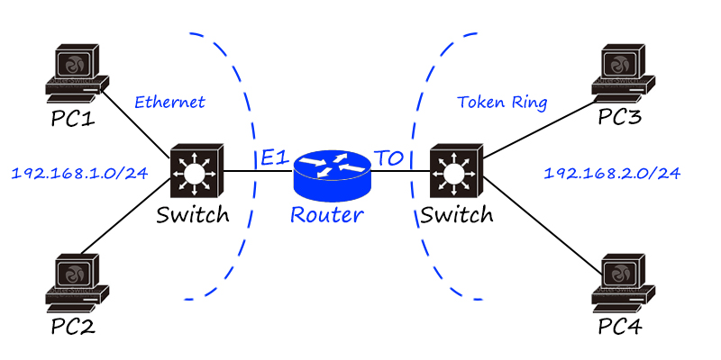 gigabit network
